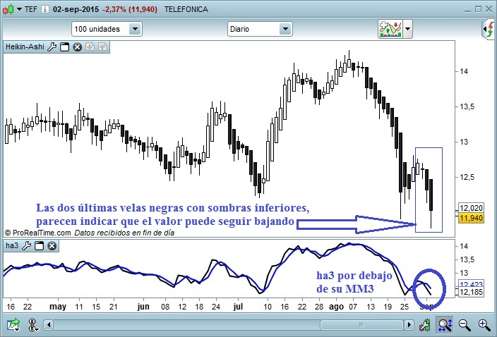 telefónica diario